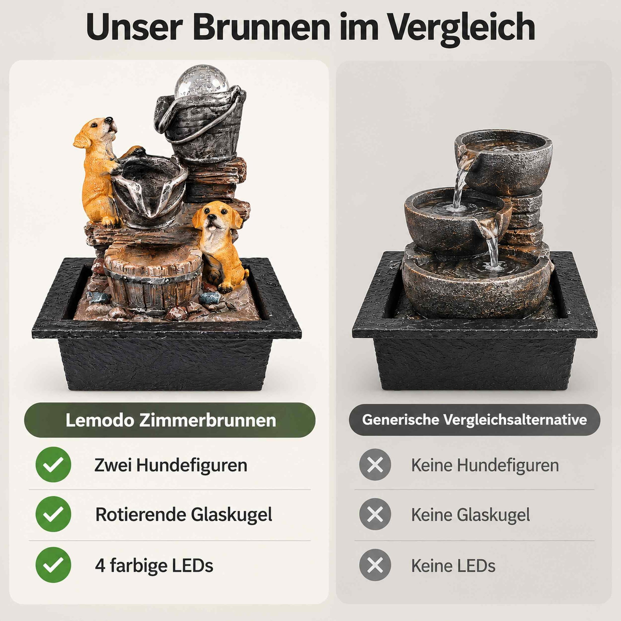 Vergleichsbild: Lemodo Zimmerbrunnen mit zwei Hundefiguren, rotierender Glaskugel und vier farbigen LEDs neben einer generischen Alternative ohne diese Merkmale.