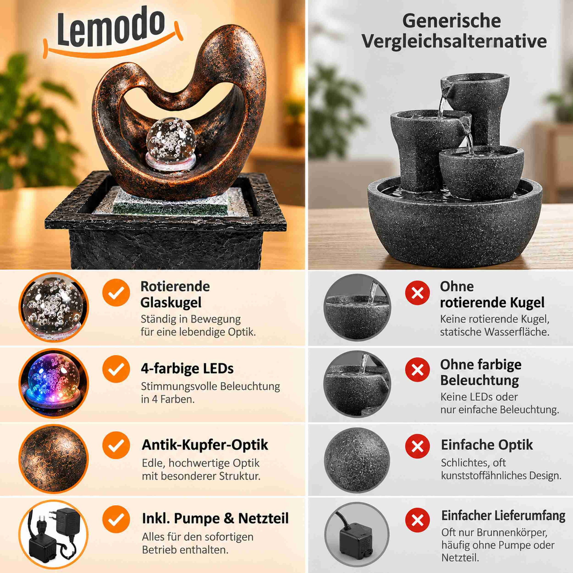 Zimmerbrunnen Herzform mit rotierender Glaskugel und LED-Licht Vergleichsbild: Zimmerbrunnen in Herzform mit rotierender Glaskugel, 4-farbigen LEDs, Antik-Kupfer-Optik sowie Pumpe und Netzteil im Lieferumfang – im Kontrast zu einer generischen Alternative ohne diese Merkmale.