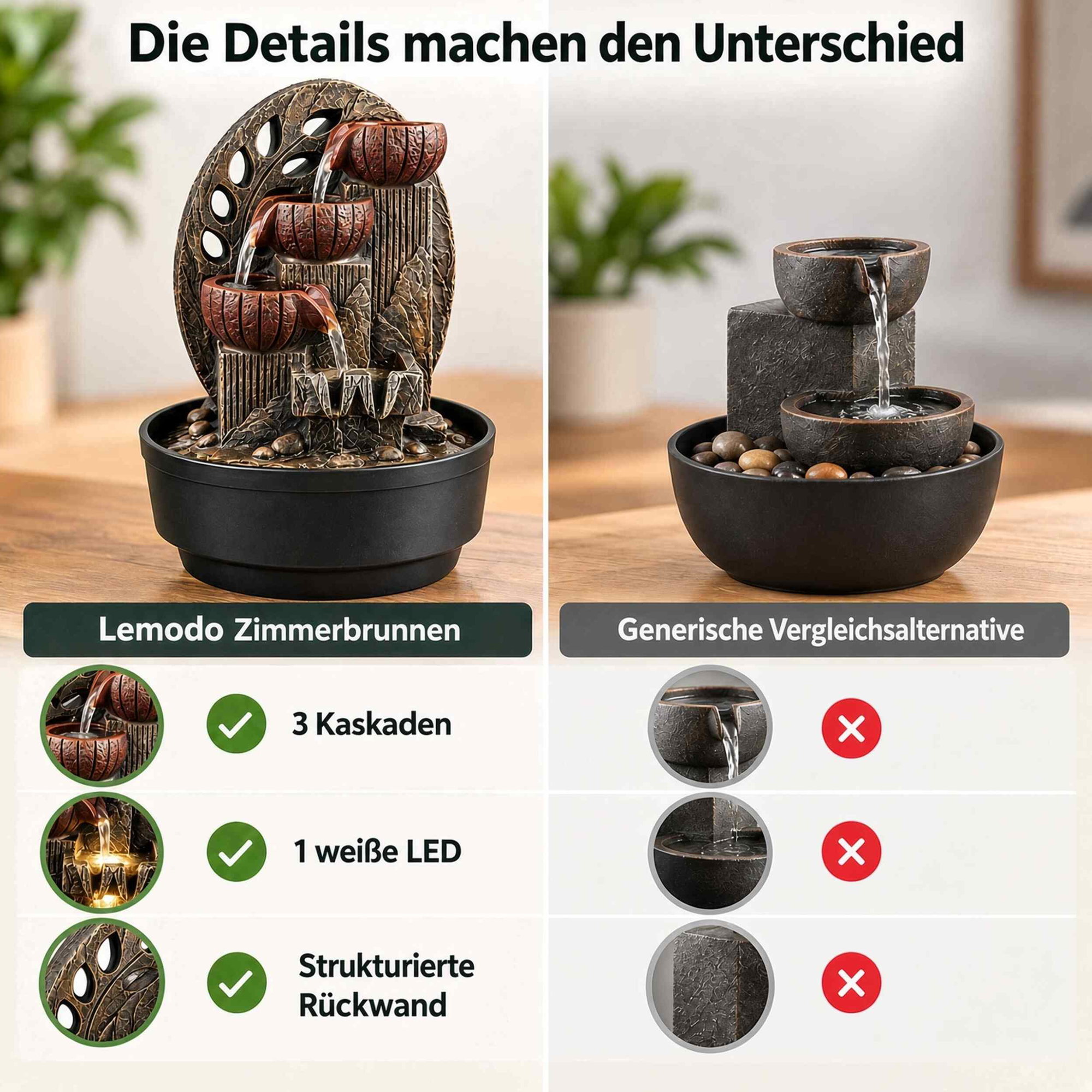 Zimmerbrunnen mit 3 Kaskaden und LED im Vergleich Vergleichsbild: Lemodo Zimmerbrunnen mit drei Kaskaden, weißer LED und strukturierter Rückwand neben einer generischen Alternative ohne diese Merkmale.