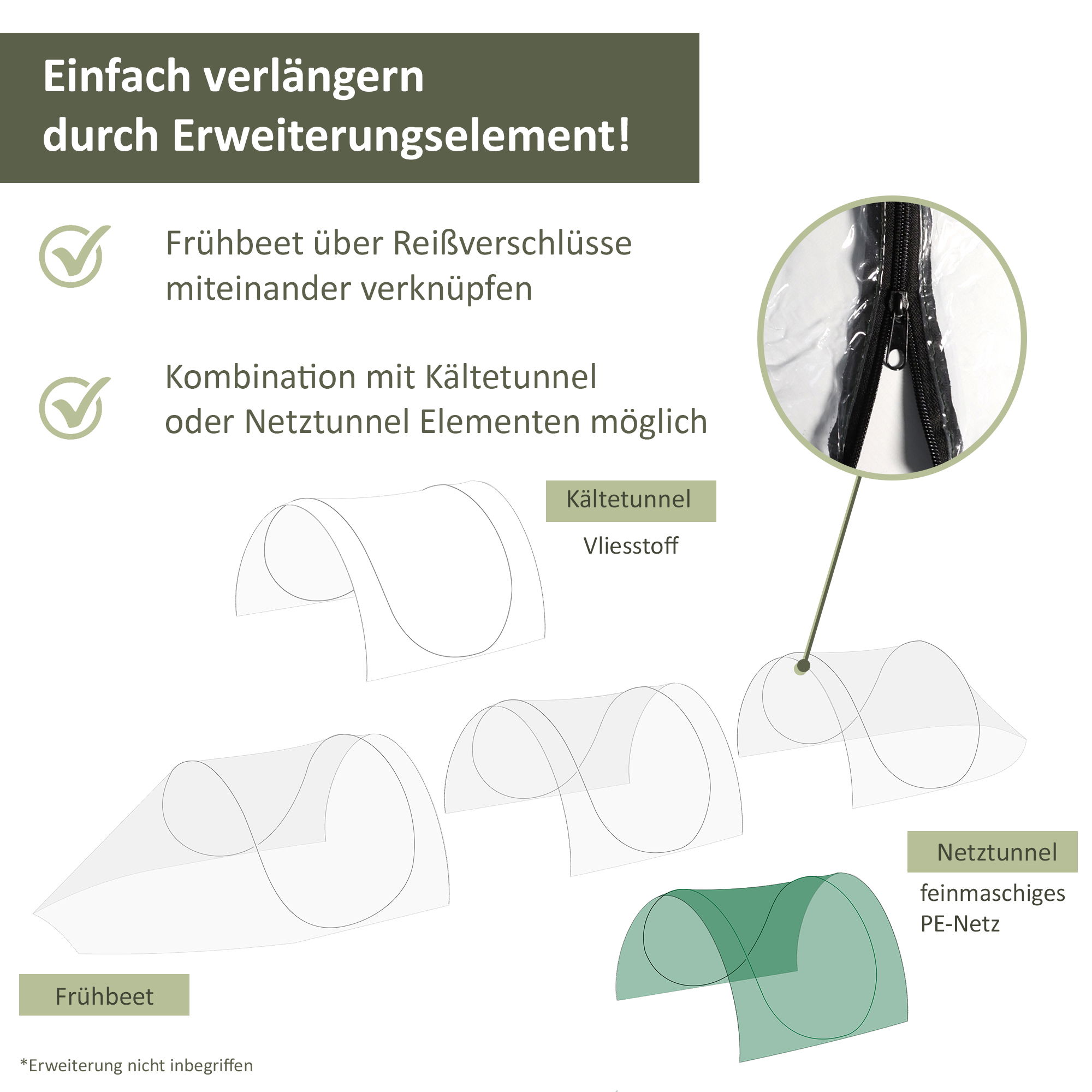 Erweiterung für Folientunnel aus transparenter PVC-Folie, modular erweiterbarer Pflanztunnel NA172